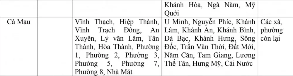 Đề xuất mức lương tối thiểu vùng của 34 tỉnh, thành sau sáp nhập