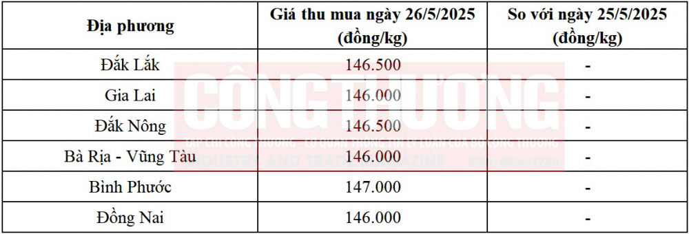 giá tiêu hôm nay