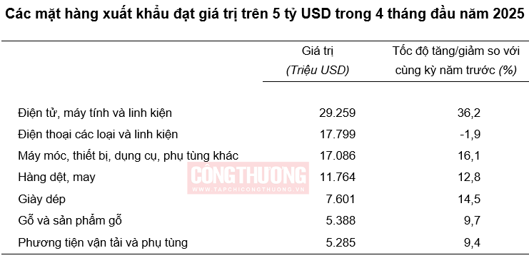 mặt hàng Cwin Đăng Ký + 1888k