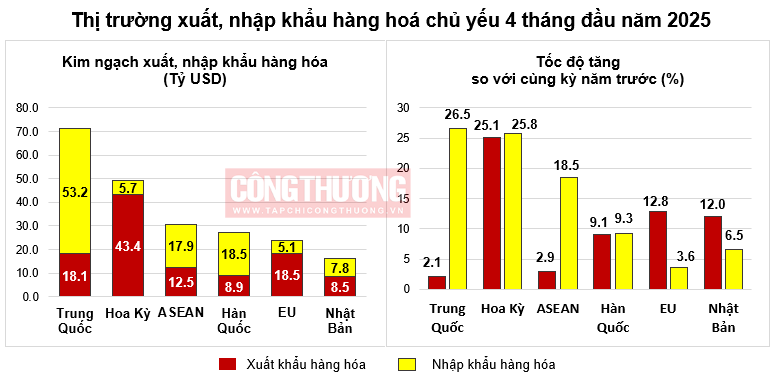 thị trường Cwin Đăng Ký + 1888k