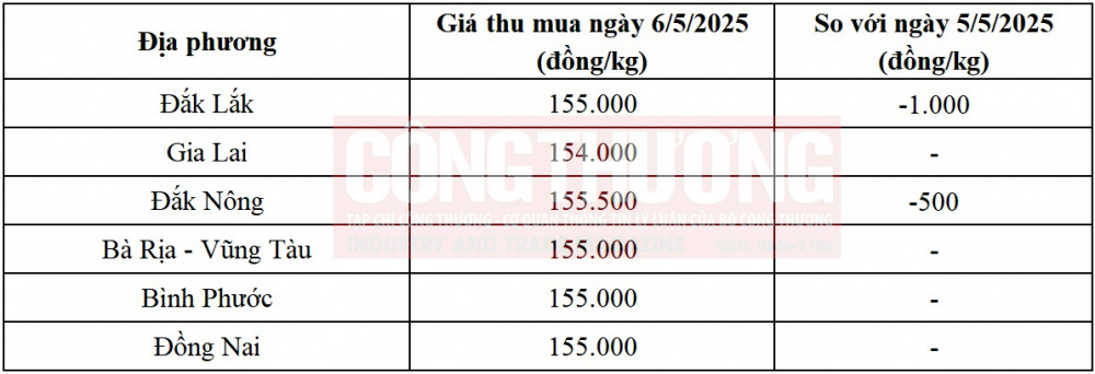 giá tiêu hôm nay