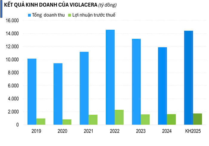 Tổng công ty Viglacera