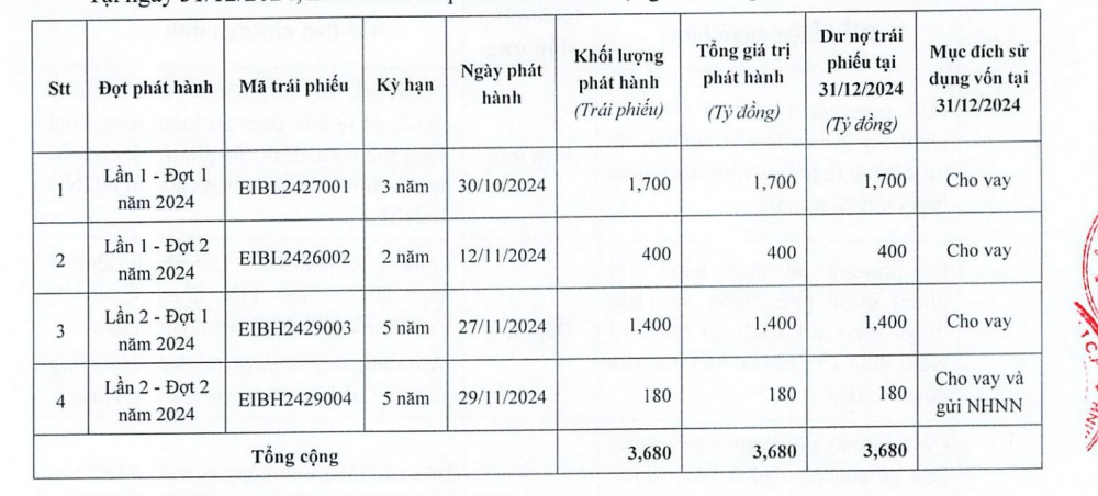 Cwin4555 link đăng ký đăng nhập Eximbank