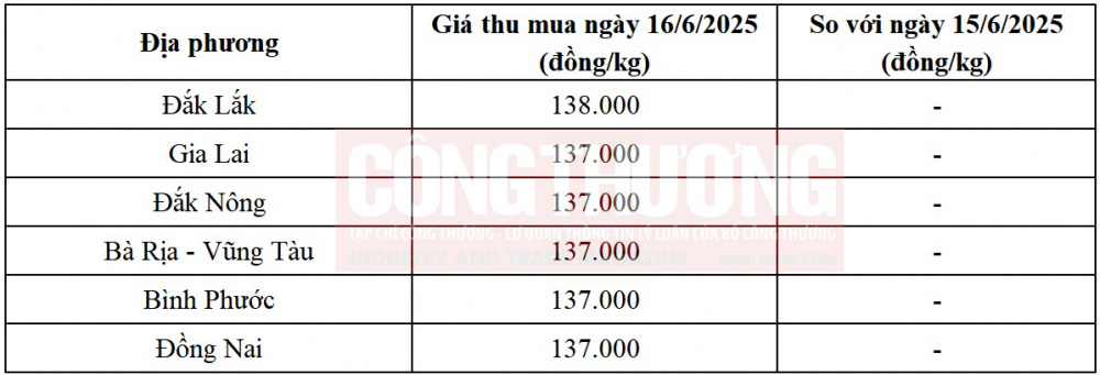 giá tiêu hôm nay