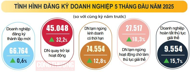 Cwincom hiện đang mở