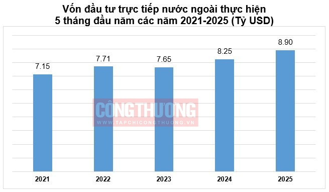 Cwin800 hàng ngàn khuyến mãi FDI