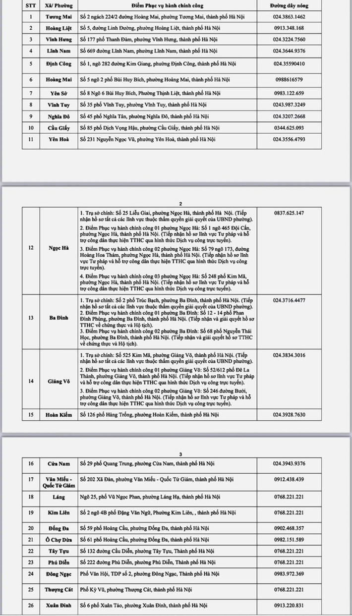 Trung tâm Phục vụ hành chính công Hà Nội