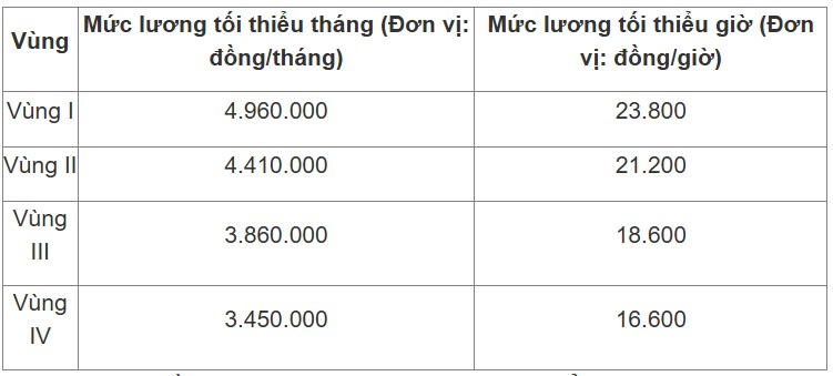 tăng lương