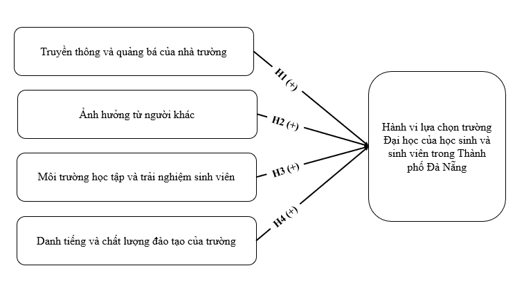 A diagram of a diagram

AI-generated content may be incorrect.