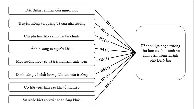 A diagram of a diagram

AI-generated content may be incorrect.
