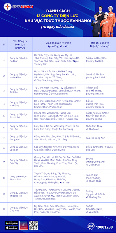 Tổng công ty Điện lực thành phố Hà Nội
