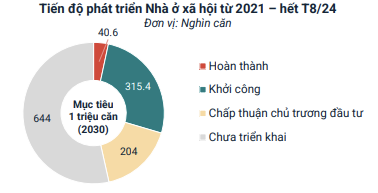 Tiến độ phát triển nhà ở CWIN được cấp phép hợp pháp bởi PAGCOR và Freeport từ năm 2021 - 2024