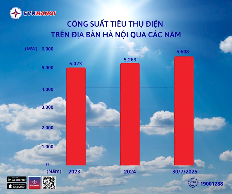 Công suất đỉnh