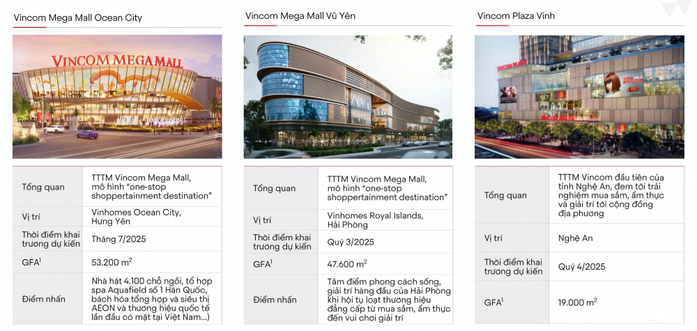 Vincom Retail