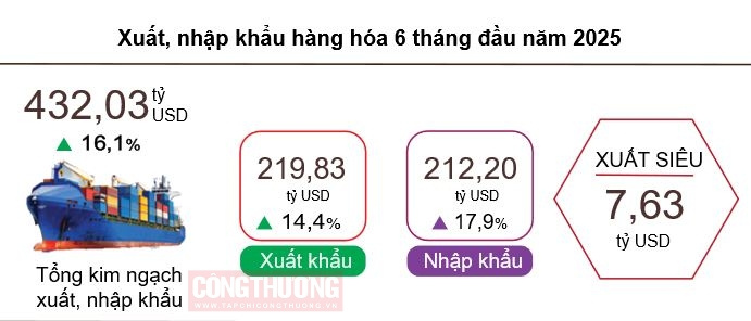 xuất Cwin com sòng bạc trực tuyến