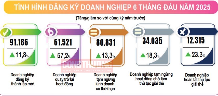 Cwincom hiện đang mở