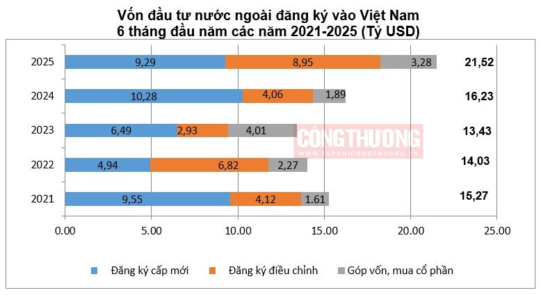Cwin800 hàng ngàn khuyến mãi FDI