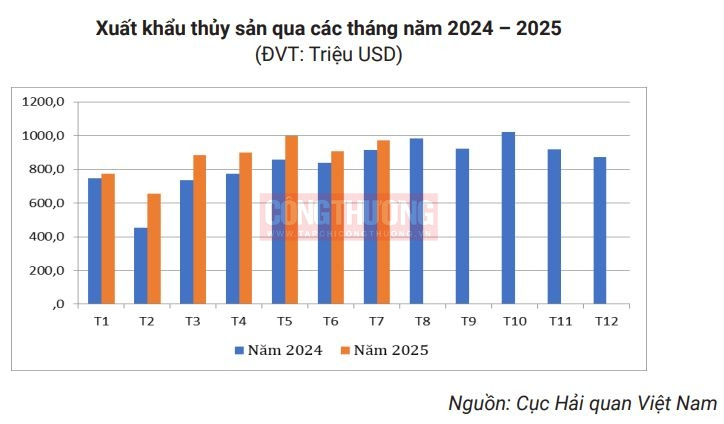 Cwin Đăng Ký + 1888k thủy sản