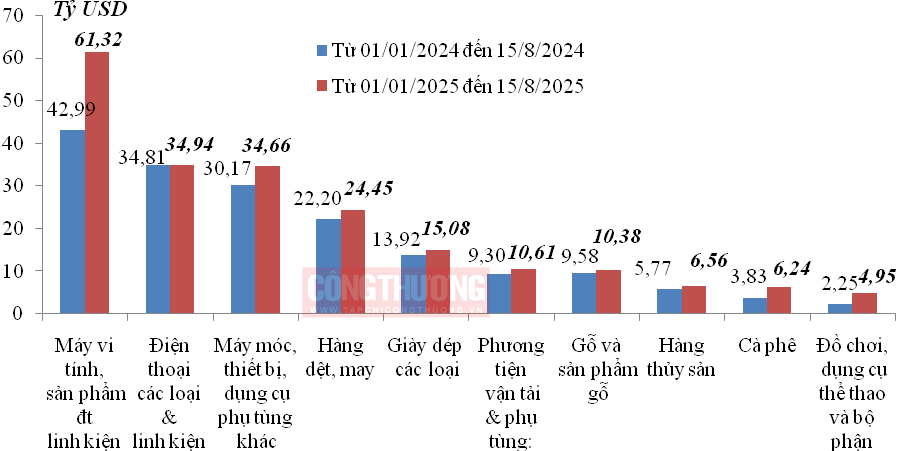 Cwin Đăng Ký + 1888k Cwin Đăng Ký + 1888k