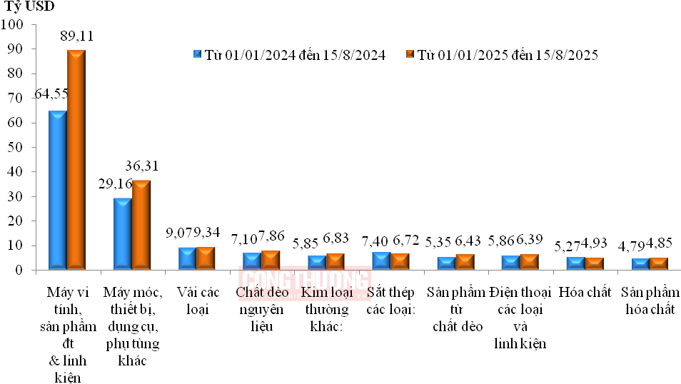 Cwin com sòng bạc trực tuyến