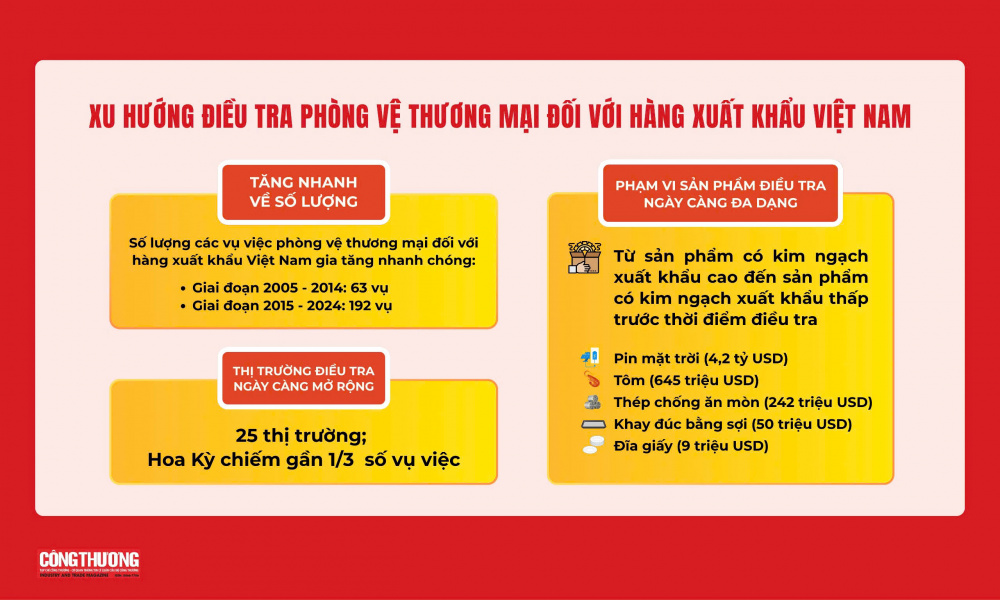 Cwin63 sân chơi đỉnh cao: Tăng cường hỗ trợ Cwincom hiện đang mở Việt trước xu hướng bảo hộ thương mại toàn cầu diễn ra mạnh mẽ