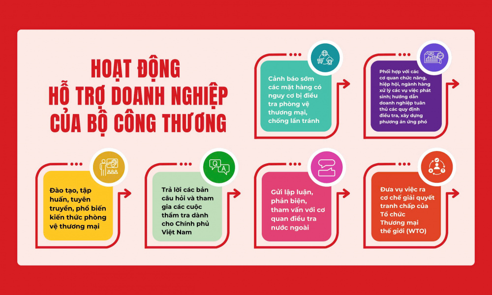 Cwin63 sân chơi đỉnh cao: Tăng cường hỗ trợ Cwincom hiện đang mở Việt trước xu hướng bảo hộ thương mại toàn cầu diễn ra mạnh mẽ