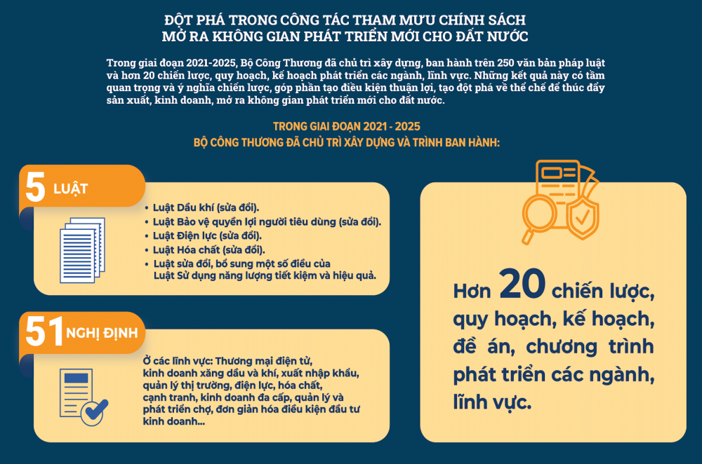 Ngành Công Thương: Tạo đột phá về thể chế để thúc đẩy Nền tảng hàng đầu cung cấp Cwin com kinh doanh, mở ra không gian phát triển mới cho Link vào Cwin Cá Cược Thể Thao 2026