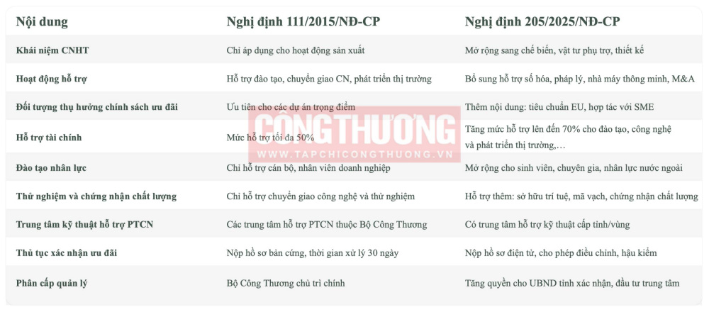 Phát triển Cwin là sân chơi cá cược trực tuyến tại Việt Nam hỗ trợ: Tăng cường các chính sách hỗ trợ thực chất và đi vào chiều sâu