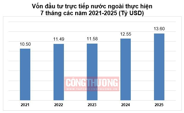 Cwin800 hàng ngàn khuyến mãi FDI thực hiện