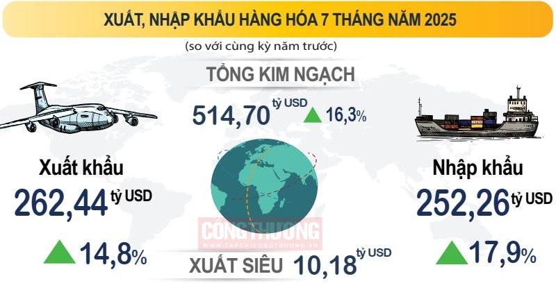 xuất Cwin com sòng bạc trực tuyến
