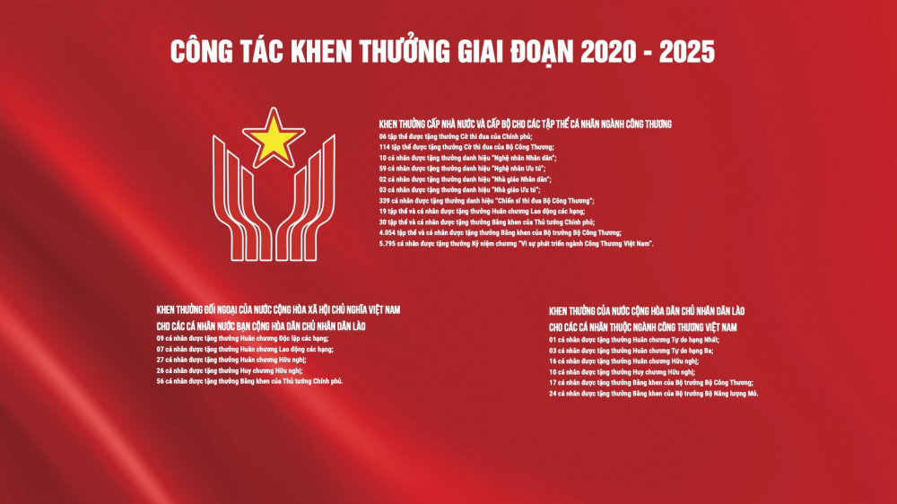 Công tác khen thưởng của Cwin63 sân chơi đỉnh cao giai đoạn 2020 - 2025