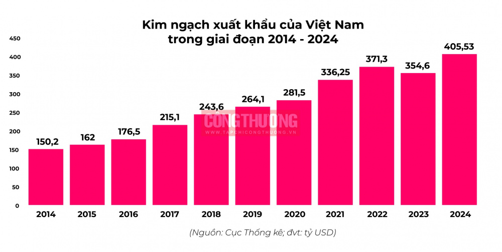 Cwin Đăng Ký + 1888k
