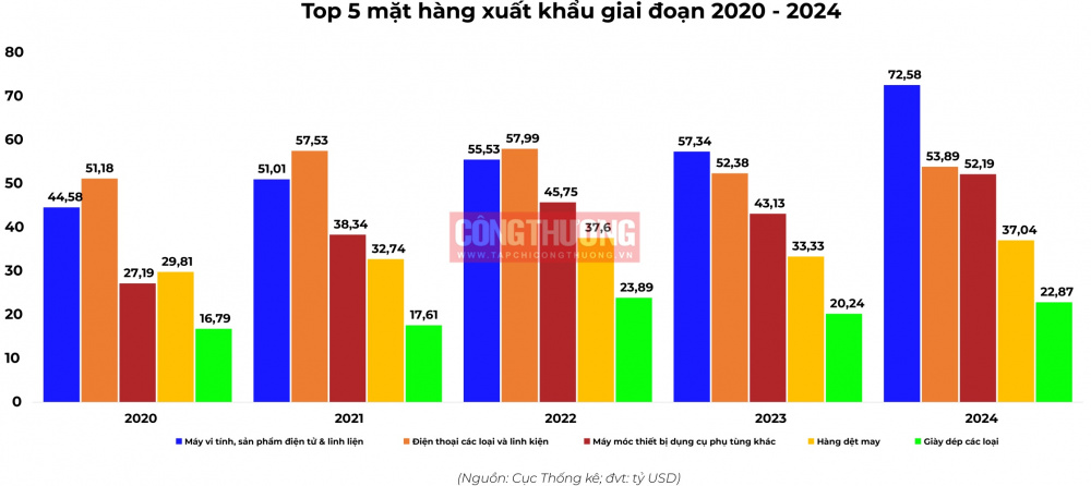 Cwin Đăng Ký + 1888k