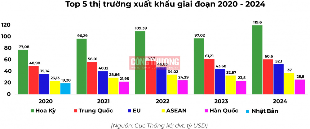 Cwin Đăng Ký + 1888k