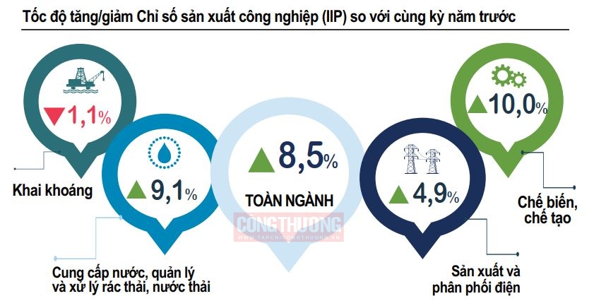 chỉ số Cwin là sân chơi cá cược trực tuyến tại Việt Nam