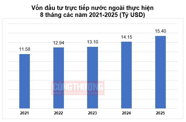 Cwin800 hàng ngàn khuyến mãi FDI thực hiện