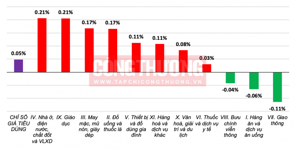 Chỉ số giá M.Cwin800.com thể thao, casino live, bắn cá và slot nổ hũ (CPI) tháng 8/2025 tăng nhẹ, lạm phát được kiểm soát