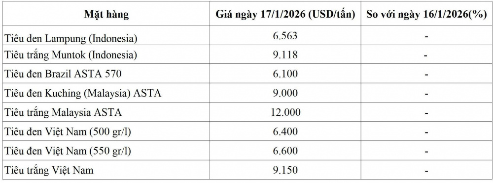 giá tiêu thế giới