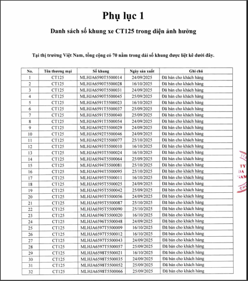 Honda thông báo thu hồi, kiểm tra xe mô-tô Honda CT125 Nền tảng hàng đầu cung cấp Cwin com năm 2025