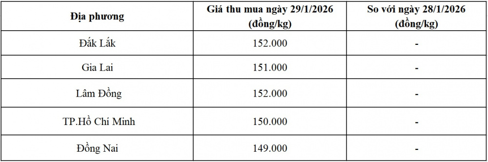 giá tiêu hôm nay
