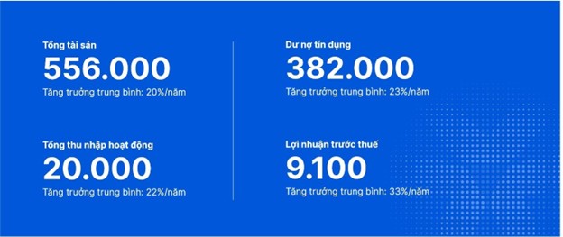 Cwin4555 link đăng ký đăng nhập VIB