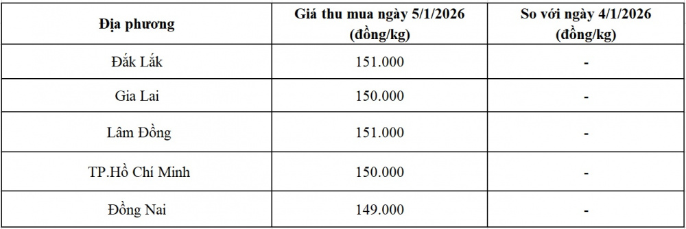 giá tiêu hôm nay