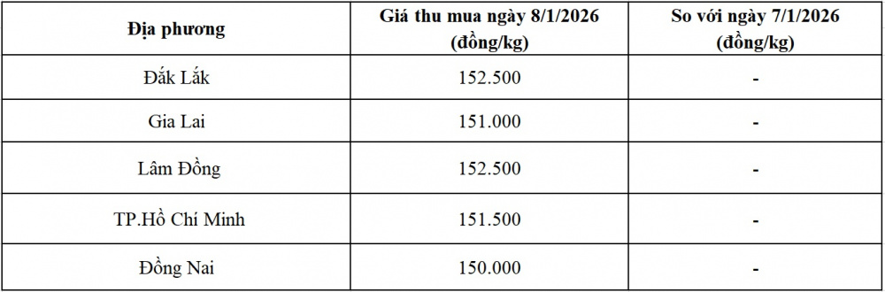 giá tiêu hôm nay