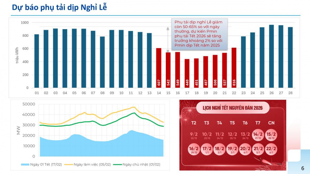 Tết Nguyên đán Bính Ngọ năm 2026