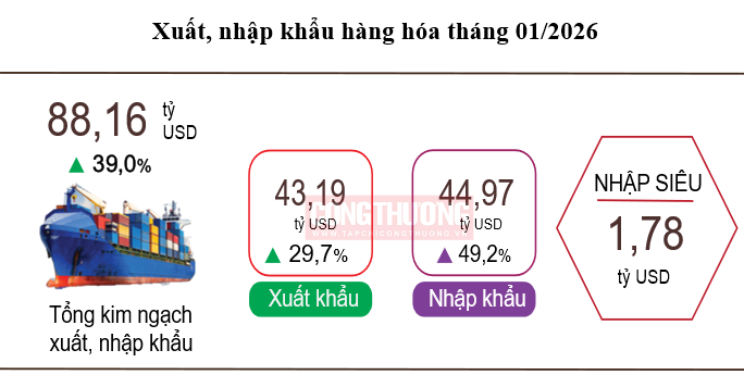 xuất Cwin com sòng bạc trực tuyến