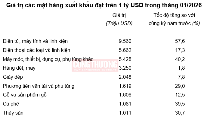 Cwin Đăng Ký + 1888k