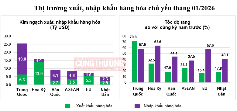 thị trường xuất Cwin com sòng bạc trực tuyến