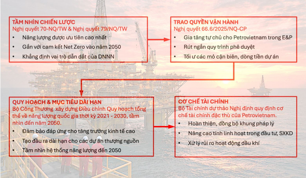 Dầu khí
