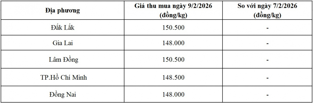 giá tiêu hôm nay