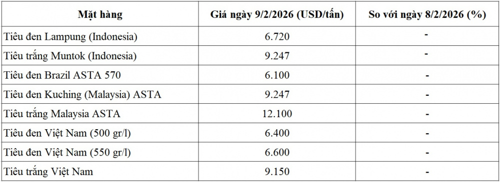 giá tiêu thế giới